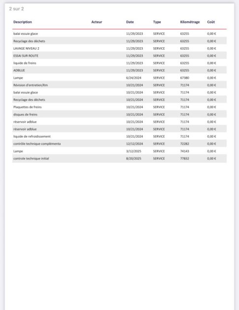 CITROEN BERLINGO M 650 1.6 BLUE HDI 75 3 PLACES CAMÉRA  2019
