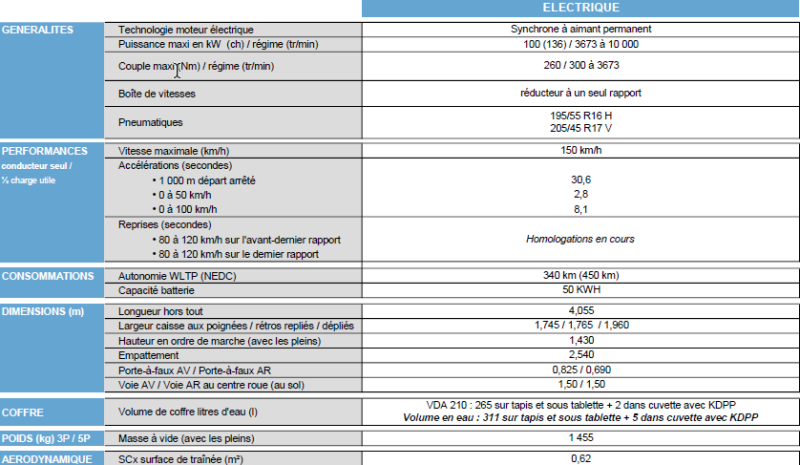 PEUGEOT 208 ELECTRIQUE 50kW 136 ACTIVE