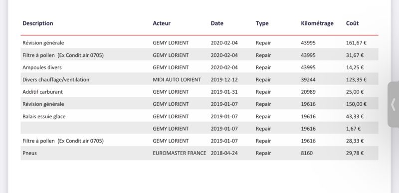 PEUGEOT PARTNER Camionnette/Monospace 2017