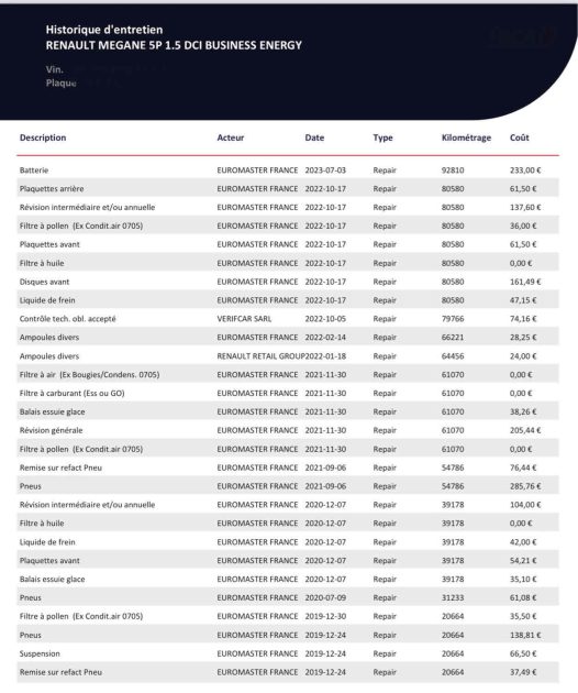 RENAULT MEGANE IV  2018