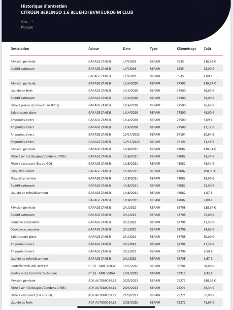 CITROEN BERLINGO  2017
