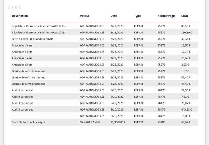 CITROEN BERLINGO  2017