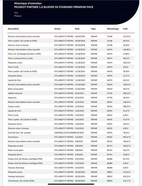 PEUGEOT PARTNER Camionnette/Monospace 2017