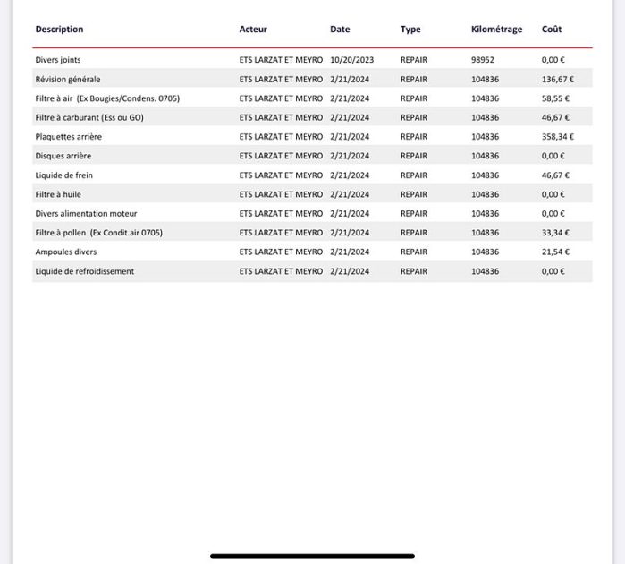PEUGEOT PARTNER Camionnette/Monospace 2017