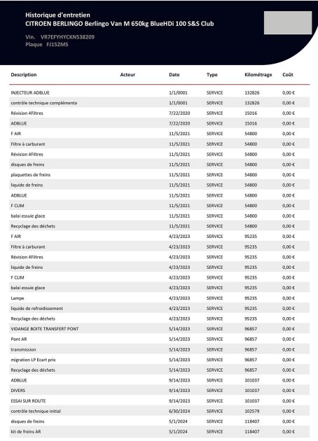 CITROEN BERLINGO 2019
