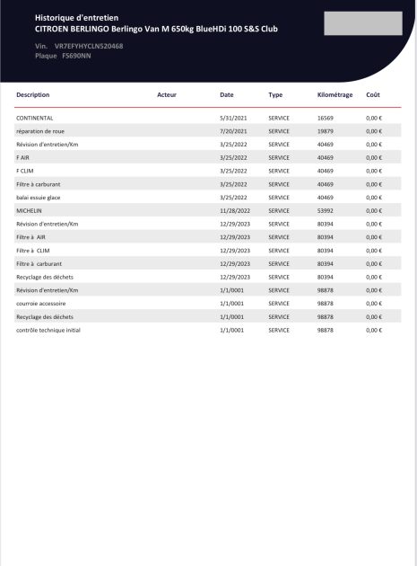 CITROEN BERLINGO 2020