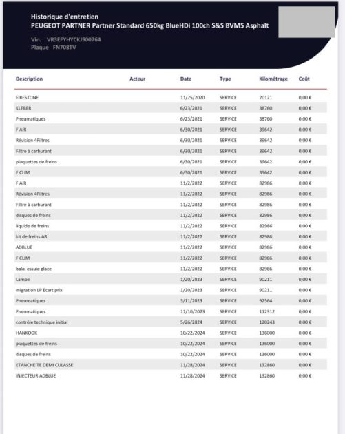 PEUGEOT PARTNER 2020