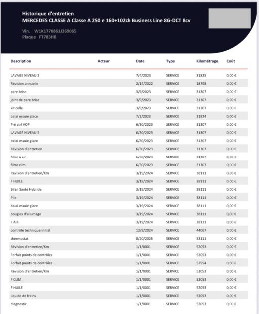 MERCEDES CLASSE A 250E 218CH STYLE LINE 8G-DCT  2020